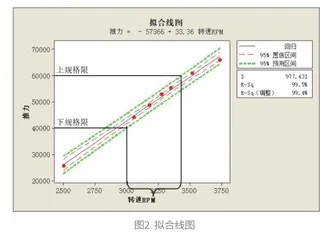 全因子实验设计及其在航空制造中的应用2