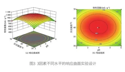 全因子实验设计及其在航空制造中的应用4