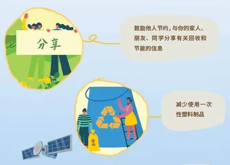 应对气候变化 携手“碳”索未来2