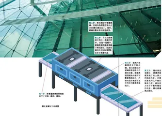 钢化玻璃
