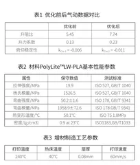 探索技术应用场景 小型飞行器设计研究6