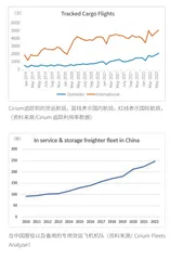 鄂州花湖机场 引领中国航空运输业转型破局8