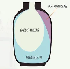 衡水内画:于方寸中现千里江山2
