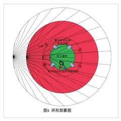 反无人机蜂群威胁的“技”与“术”8