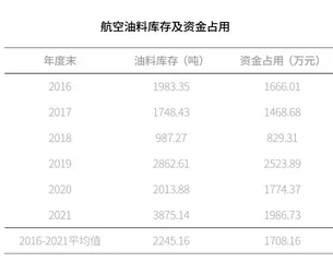 航空企业应用企业资源计划(ERP)实例探讨1