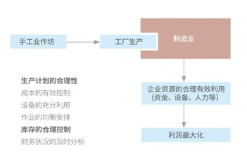 航空企业应用企业资源计划(ERP)实例探讨2