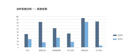 航空企业应用企业资源计划(ERP)实例探讨4