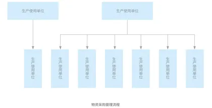 航空企业应用企业资源计划(ERP)实例探讨5