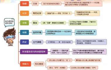 百问百答