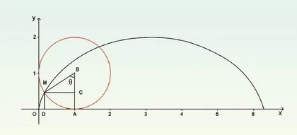 屋檐之上的数学密码4