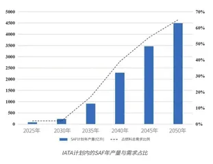 未来已来 可持续航空燃料变革加速2