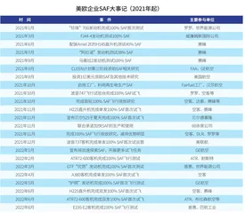 未来已来 可持续航空燃料变革加速5