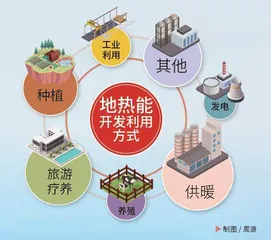 地球的“热”情1