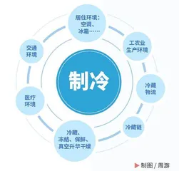地球的“热”情3