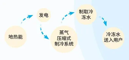 地球的“热”情4