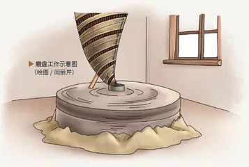 石盘为锤,水流为掌1