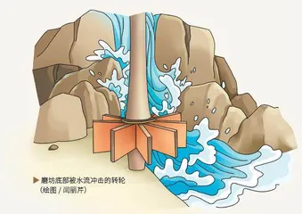 石盘为锤,水流为掌2