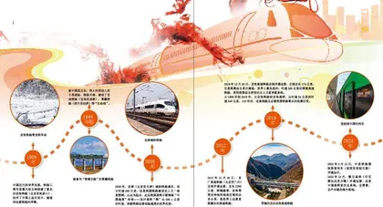 中国速度 龙行天下