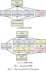 基于深度神经网络的目标跟踪算法综述