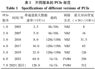 多GPU系统的高速互联技术与拓扑发展现状研究