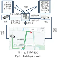 多模式融合的武器目标分配系统模型设计