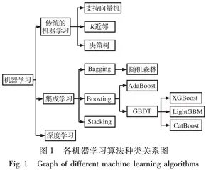贝叶斯优化与集成学习在弹载雷达目标识别中的应用
