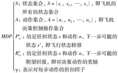 基于深度强化学习的尾旋改出技术