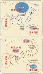 守信代表:信风3