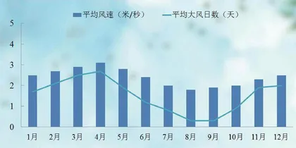 不止黄沙漫天2