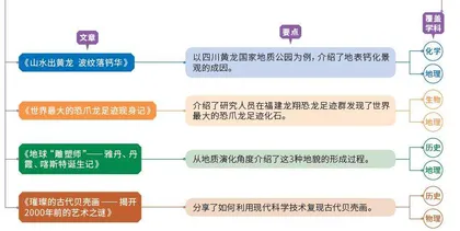 本期内容亮点提示