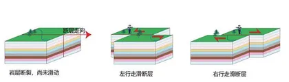 撕裂的大地2