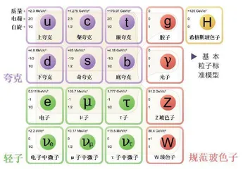 寻找暗物质之旅1
