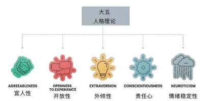 拒绝一味讨好,走向自我关照2