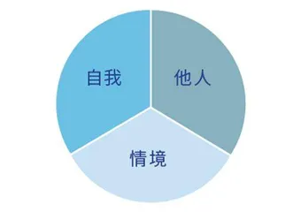 拒绝一味讨好,走向自我关照3