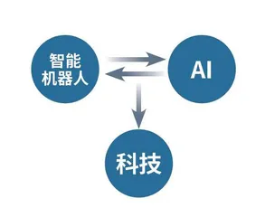 指令大师1
