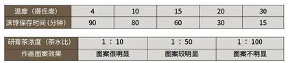 变幻无穷的茶汤1