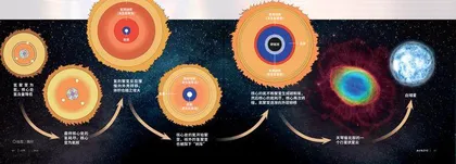 太阳的“变迁史”3