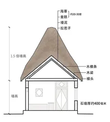 垒石为墙,海草为顶的生态民居2