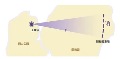 中国古建筑精粹"样式雷"1