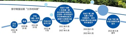 给星星做普查1