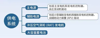 飞机上的“小不点儿”
