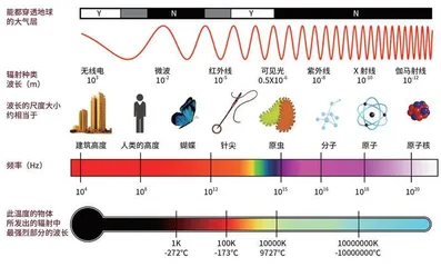 “看得见”的红外线1