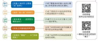 本期内容亮点提示1
