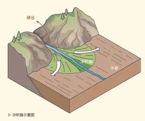 地球“雕塑师”5