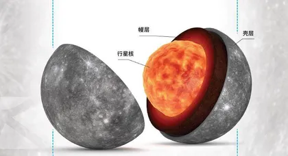 水星:钻石行星的璀璨奇迹1