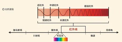 遥感监测:守护湿地的“侦探”2