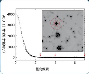 天文学家的科研日常2
