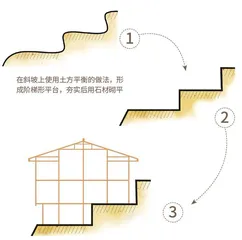 中国传统民居建筑瑰宝3