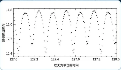 天文学家的科研日常3