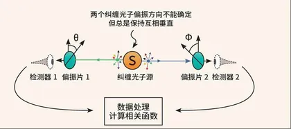 量子故事汇(下)2